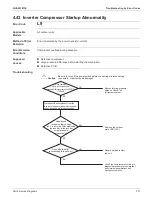 Предварительный просмотр 243 страницы Daikin SkyAir RZQ-TA Series Service Manual