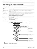 Предварительный просмотр 246 страницы Daikin SkyAir RZQ-TA Series Service Manual