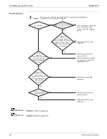 Предварительный просмотр 248 страницы Daikin SkyAir RZQ-TA Series Service Manual