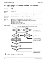 Предварительный просмотр 254 страницы Daikin SkyAir RZQ-TA Series Service Manual