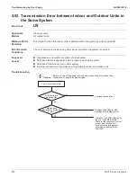 Preview for 256 page of Daikin SkyAir RZQ-TA Series Service Manual