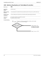 Предварительный просмотр 260 страницы Daikin SkyAir RZQ-TA Series Service Manual