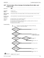 Preview for 261 page of Daikin SkyAir RZQ-TA Series Service Manual