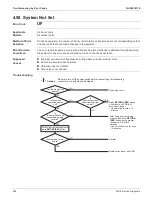 Предварительный просмотр 262 страницы Daikin SkyAir RZQ-TA Series Service Manual