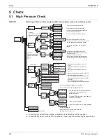 Предварительный просмотр 264 страницы Daikin SkyAir RZQ-TA Series Service Manual