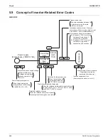 Preview for 272 page of Daikin SkyAir RZQ-TA Series Service Manual