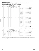 Предварительный просмотр 20 страницы Daikin SkyAir RZQ24TAVJU Installation Manual