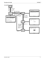 Preview for 28 page of Daikin SkyAir RZR-P Series Service Manual