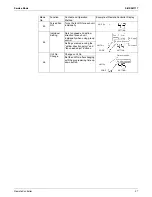 Preview for 34 page of Daikin SkyAir RZR-P Series Service Manual