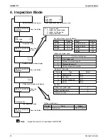 Preview for 37 page of Daikin SkyAir RZR-P Series Service Manual