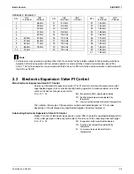 Preview for 42 page of Daikin SkyAir RZR-P Series Service Manual