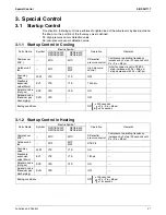 Preview for 44 page of Daikin SkyAir RZR-P Series Service Manual