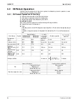 Preview for 45 page of Daikin SkyAir RZR-P Series Service Manual