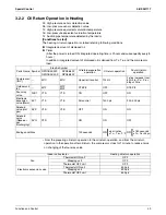 Preview for 46 page of Daikin SkyAir RZR-P Series Service Manual