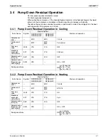 Preview for 48 page of Daikin SkyAir RZR-P Series Service Manual