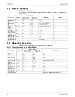 Preview for 49 page of Daikin SkyAir RZR-P Series Service Manual