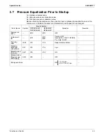 Preview for 50 page of Daikin SkyAir RZR-P Series Service Manual