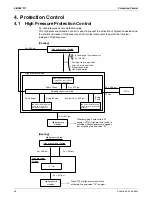 Preview for 51 page of Daikin SkyAir RZR-P Series Service Manual