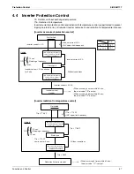 Preview for 54 page of Daikin SkyAir RZR-P Series Service Manual