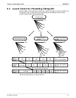 Preview for 58 page of Daikin SkyAir RZR-P Series Service Manual