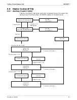 Preview for 66 page of Daikin SkyAir RZR-P Series Service Manual