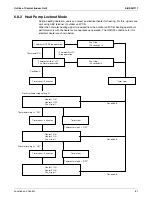 Preview for 68 page of Daikin SkyAir RZR-P Series Service Manual