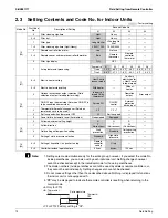 Preview for 81 page of Daikin SkyAir RZR-P Series Service Manual