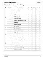 Preview for 82 page of Daikin SkyAir RZR-P Series Service Manual