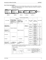 Preview for 86 page of Daikin SkyAir RZR-P Series Service Manual