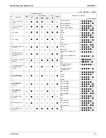 Preview for 92 page of Daikin SkyAir RZR-P Series Service Manual