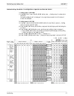 Preview for 98 page of Daikin SkyAir RZR-P Series Service Manual