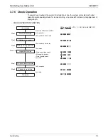 Preview for 100 page of Daikin SkyAir RZR-P Series Service Manual