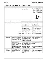 Preview for 103 page of Daikin SkyAir RZR-P Series Service Manual