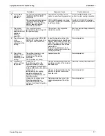 Preview for 104 page of Daikin SkyAir RZR-P Series Service Manual