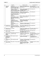 Preview for 105 page of Daikin SkyAir RZR-P Series Service Manual