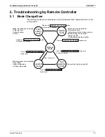 Preview for 106 page of Daikin SkyAir RZR-P Series Service Manual