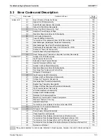 Preview for 110 page of Daikin SkyAir RZR-P Series Service Manual