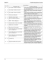 Preview for 113 page of Daikin SkyAir RZR-P Series Service Manual