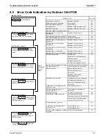 Preview for 114 page of Daikin SkyAir RZR-P Series Service Manual