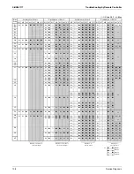 Preview for 115 page of Daikin SkyAir RZR-P Series Service Manual