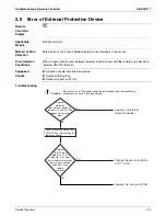 Preview for 116 page of Daikin SkyAir RZR-P Series Service Manual