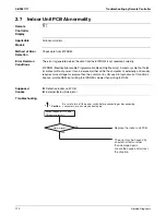 Preview for 117 page of Daikin SkyAir RZR-P Series Service Manual