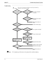 Preview for 119 page of Daikin SkyAir RZR-P Series Service Manual