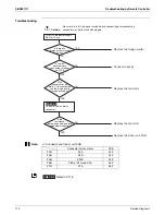 Preview for 121 page of Daikin SkyAir RZR-P Series Service Manual