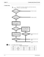 Preview for 123 page of Daikin SkyAir RZR-P Series Service Manual