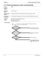 Preview for 125 page of Daikin SkyAir RZR-P Series Service Manual