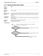 Preview for 128 page of Daikin SkyAir RZR-P Series Service Manual