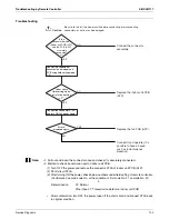 Preview for 130 page of Daikin SkyAir RZR-P Series Service Manual