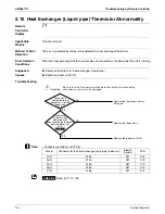 Preview for 131 page of Daikin SkyAir RZR-P Series Service Manual