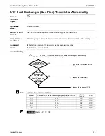 Preview for 132 page of Daikin SkyAir RZR-P Series Service Manual